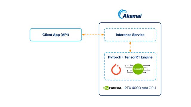 PyTorch-TensorRT-Diagram.png