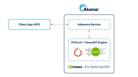 PyTorch-TensorRT-Diagram.png